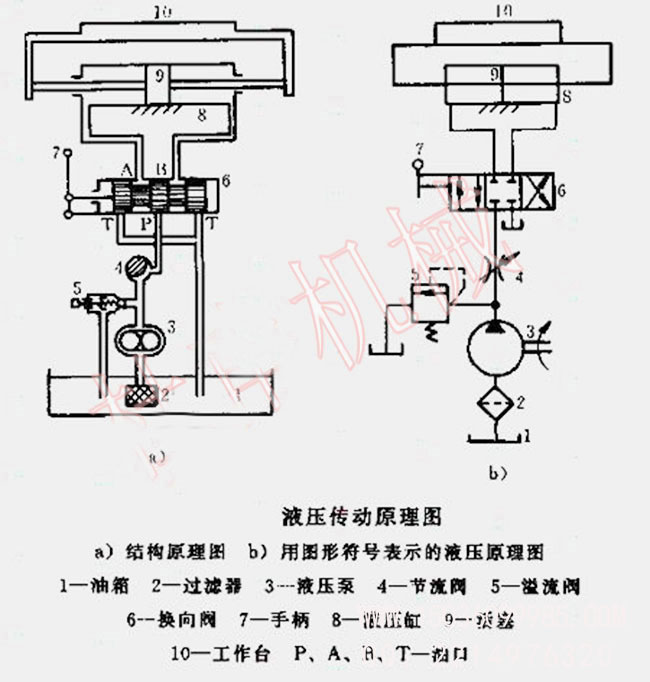 液壓磚機液壓系統(tǒng)