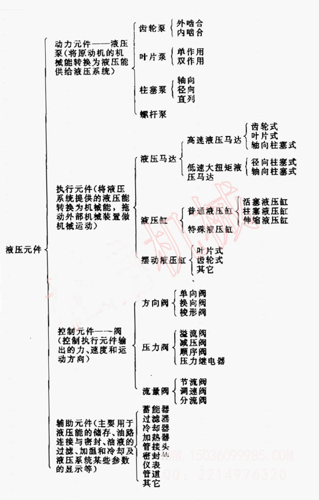 液壓磚機液壓系統(tǒng)